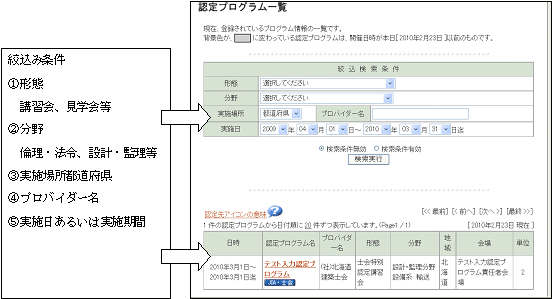 認定プログラムの公開