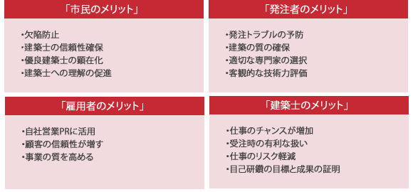 専攻建築士の社会的メリット