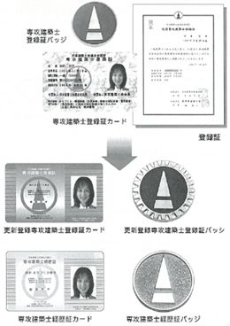 登録