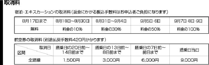 参加申込ルート