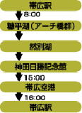 Aコース行程