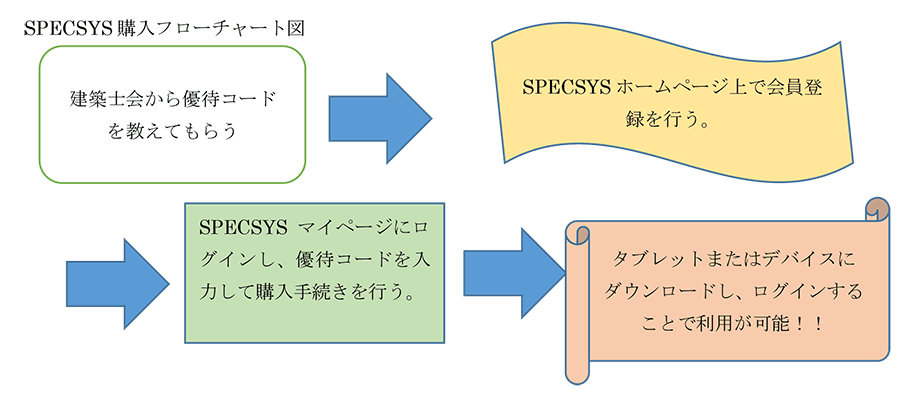 SPECSYS購入フローチャート図